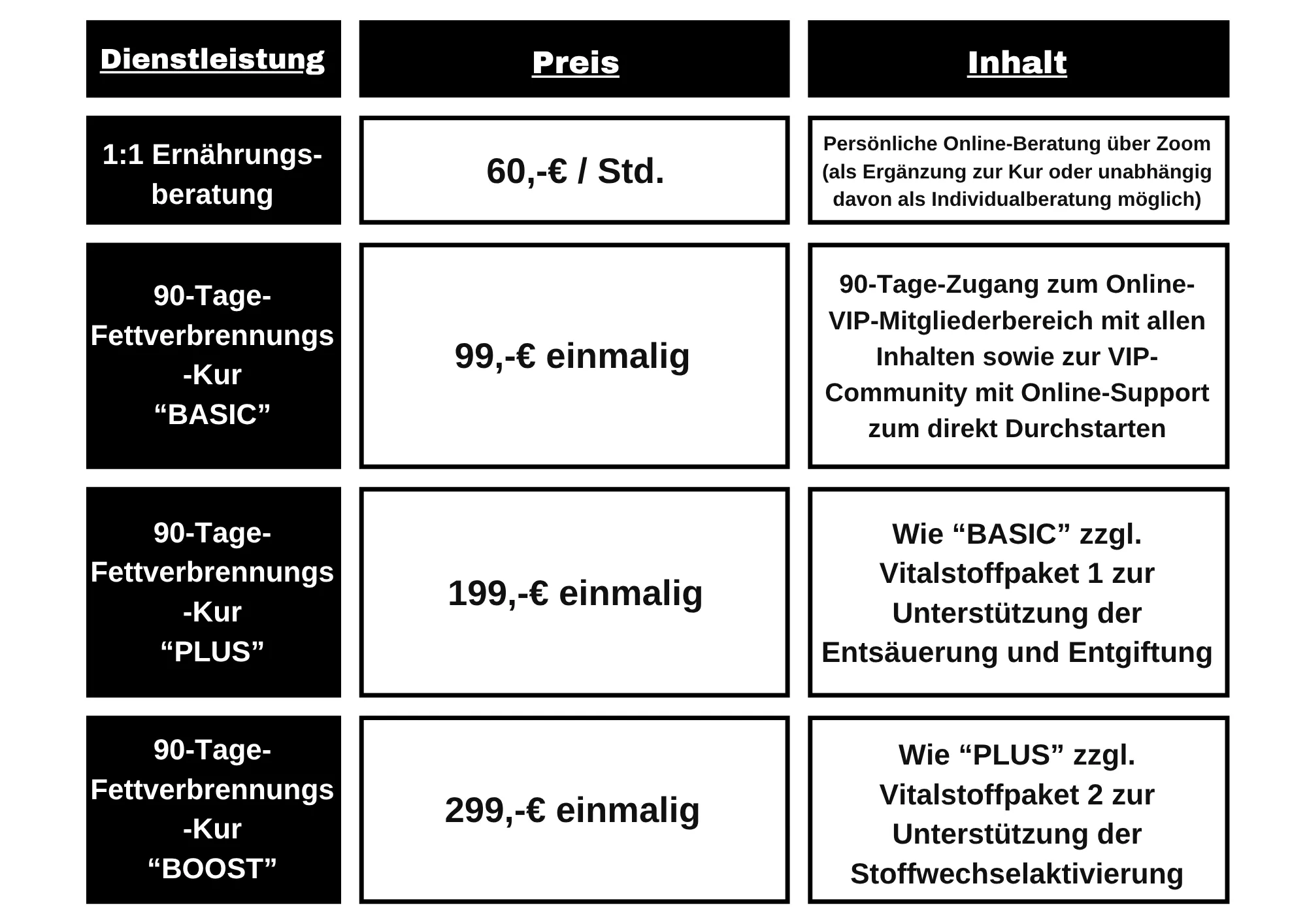 90-Tage-Fettverbrennungs-Kur Preise